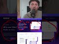 3 Ways I'd Instantly Improve This Website #UXDesign #WebDesign #Shorts #designtips