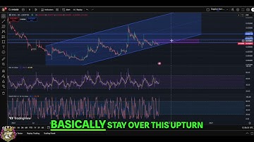 XYO Crypto: Breakout Imminent? Price Analysis & Targets! #shorts