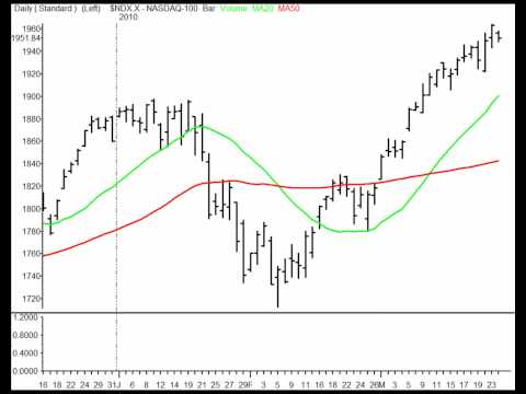TraderInsight Stocks and Sectors on the Radar: Mar 25, 2010.