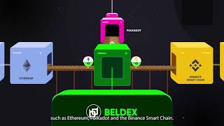 Details Beldex The Future Of Privacy - Best privacy coin #Privacycoin #Beldex #privateecosystem News