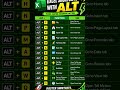 15 Excel ALT Shortcut Keys You Must Know in 2026 ⚡| Excel Tips &amp; Tricks #Shorts