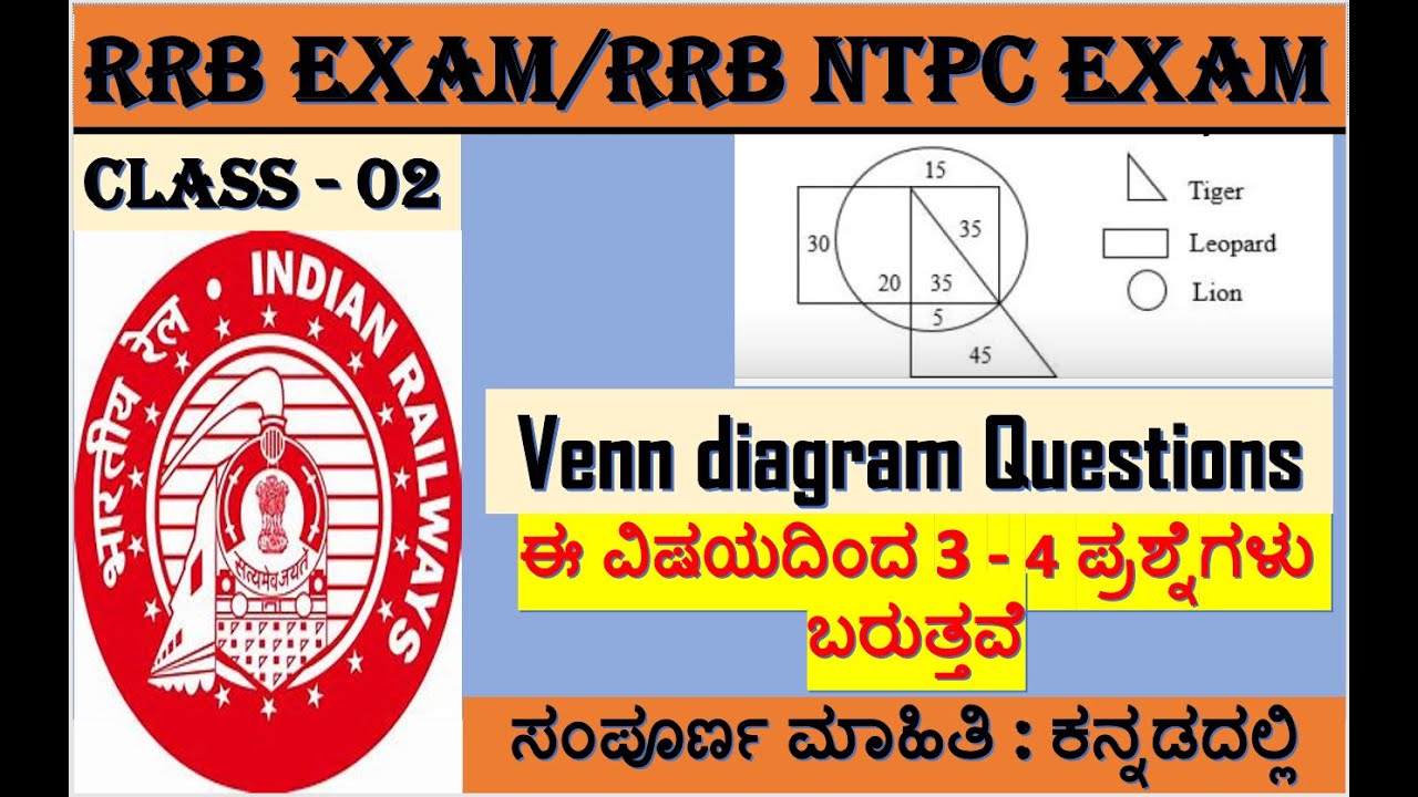 RRB NTPC 2026: ವೆನ್ ಚಿತ್ರಗಳು (Venn Diagram) ಪಕ್ಕಾ ಟ್ರಿಕ್ಸ್! | NTPC Reasoning in Kannada | class-02