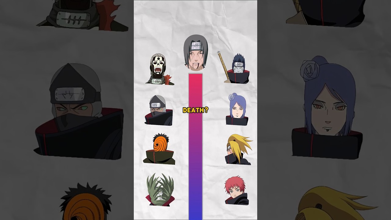 WHICH AKATSUKI MEMBER HAD THE WORST DEATH #anime #naruto #akatsuki #itachi