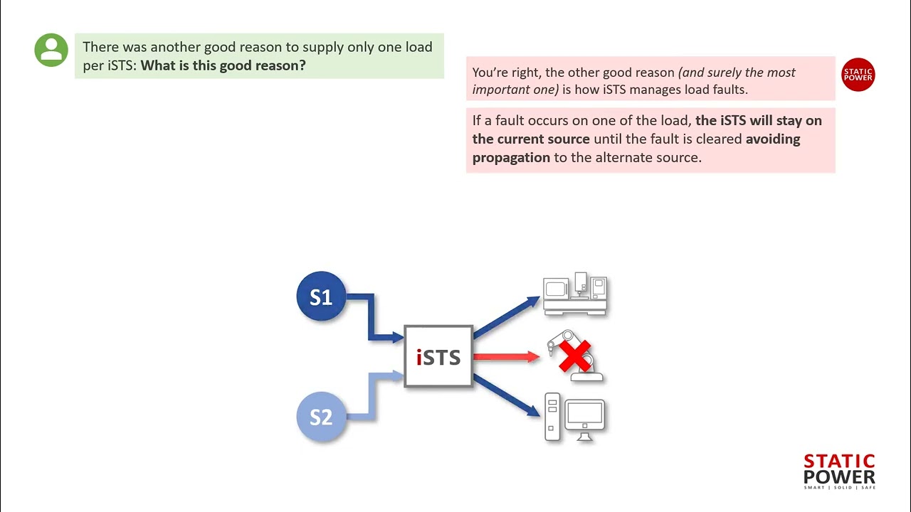 STATIC POWER   STS   Static Transfer Switch