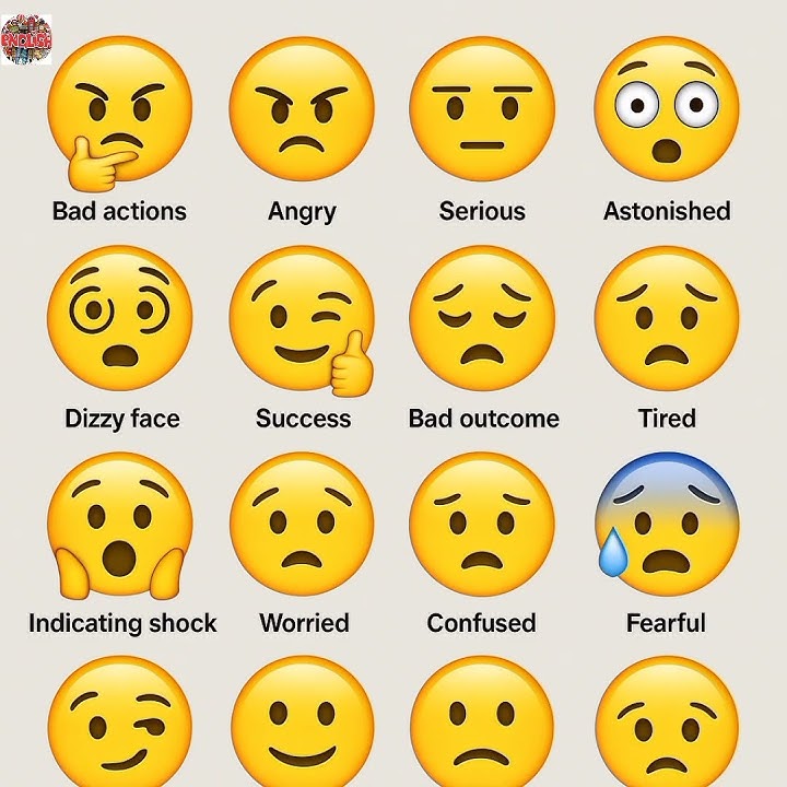 Emojis in communication |  understanding emojis | WhatsApp emoji meanings | English Notes