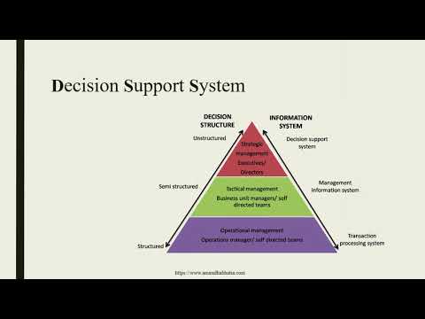 वीडियो: क्या सूचना प्रणाली संगठनों के प्रदर्शन को प्रभावित करती है?