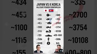 Japan vs North Korea - Who Holds More Military Power in Asia?