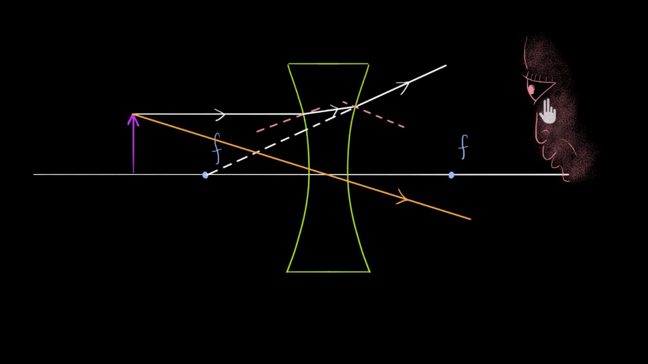 Concave lenses (Hindi) | Light | Physics | Khan Academy