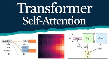 Modelo Transformer | Mecanismo de atenção: Self-Attention | Deep Learning e NLP | Leonardo Ribeiro