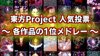 ２０１９年東方人気キャラランキング Mp3