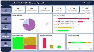 Credit Card Portfolio Risk & Delinquency Segmentation