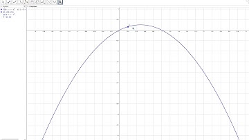 Comment savoir si un point appartient à la courbe représentative d
