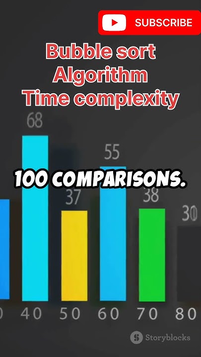 Time complexity of the bubble sort algorithm | What is the time ...