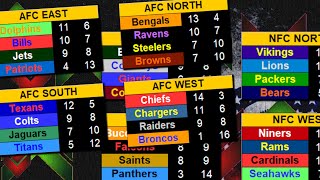 2024 NFL Record Predictions: Niners Win 15 Games, Broncos Win 1