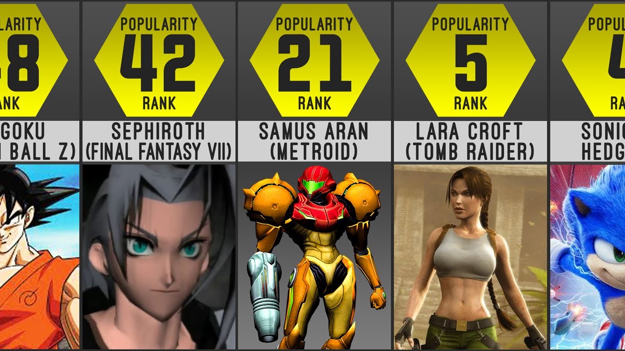 The Most Popular Video Game Characters Comparison