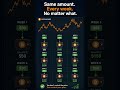 Dollar Cost Averaging Crypto — The Only Strategy That Works