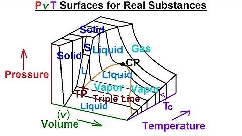 Physics - Thermodynamics 2: Ch 32.1 Def. and Terms (22 of 25) PVT Surfaces for Real Substances