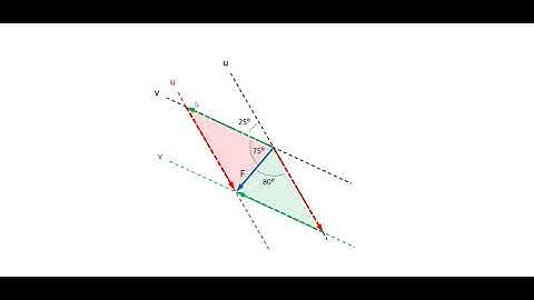 Statics 1-2 Example: Parallelogram Law