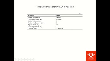 F2 Optimization of a Dynamic Multiobjective Demand Response Problem for Residential Household in Joh