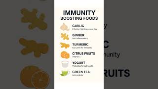 IMMUNITY BOOSTING FOODS 🍊🥦 | Garlic, Ginger, Turmeric, Citrus | Health Tips #Immunity #Health