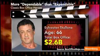 Dependable Box Office of  Expendables 2  Cast