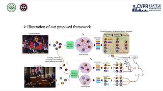 Learning to Detect Important People in Unlabelled Images for Semi-Supervised Important People...