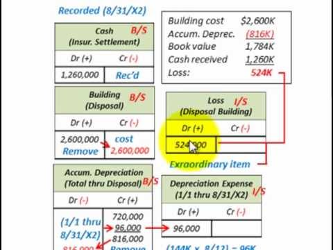 property-plant-and-equipment-(involuntary-conversion,-extraordinary-gain-or-loss)