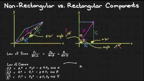 Non--Rectangular vs Rectangular Components