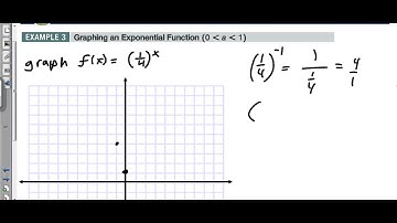 10.2 Example 3  Graphing an Exponential Function ("a" between 0 and 1)