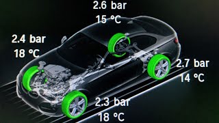 Coding Tire Temperature with BimmerCode | Tire Temperature Display | BMW 2 Series Coupe F22 | DAN...