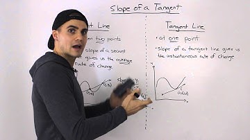 Slope of Tangent Overview