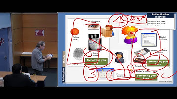 Hashing and Digital Certificates (Part 2)