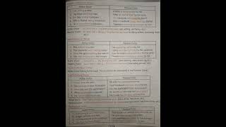 Master Active and Passive voice ICSE CBSE Class 10 basics made easy 📚✨ #gradesscorer