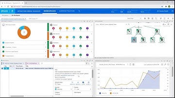 Operations Bridge AIOps Demo: Boost IT Performance and Productivity