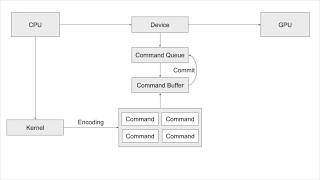 Swift GPU Computing: Metal Performance Shaders screenshot 5
