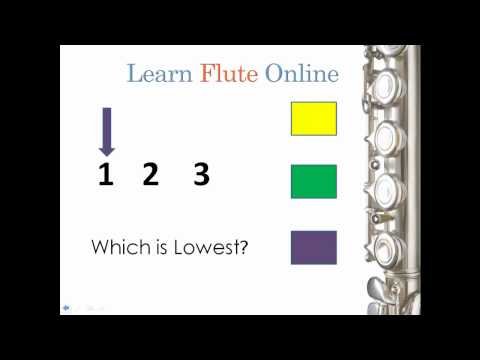 Learn Flute Online: Ear Training 02 -Module 02 Learn To Play Flute By Ear