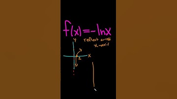 Graph the Logarithmic Function f(x) = -ln(x) #shorts