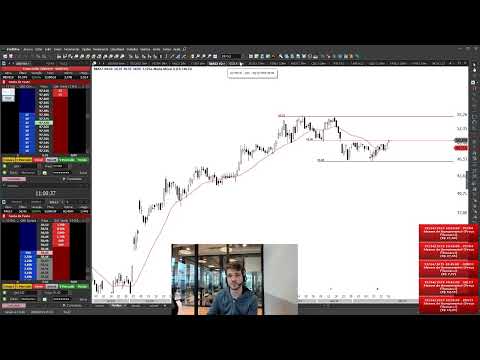 Day Trade | AO VIVO | 29/04 - Day Trade | AO VIVO | 29/04