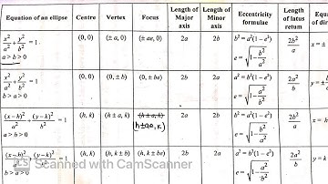The Ellipse  part 1 | Class 12 | B.sc | B.A | Conic section