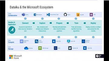 Deliver Enterprise AI at Scale with Dataiku and Microsoft | OD417