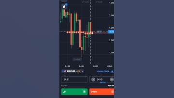 Compounding strategy quotex | #quotex