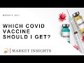 Which COVID Vaccine Should I Get? | MARKET INSIGHTS