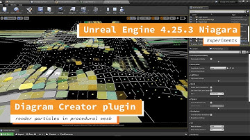 Unreal Engine 4.25.3 Niagara DiagramCreator Plugin 1.0