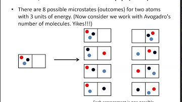 CHM 152 Chapter 17 Ep 2- Entropy of a Molecule