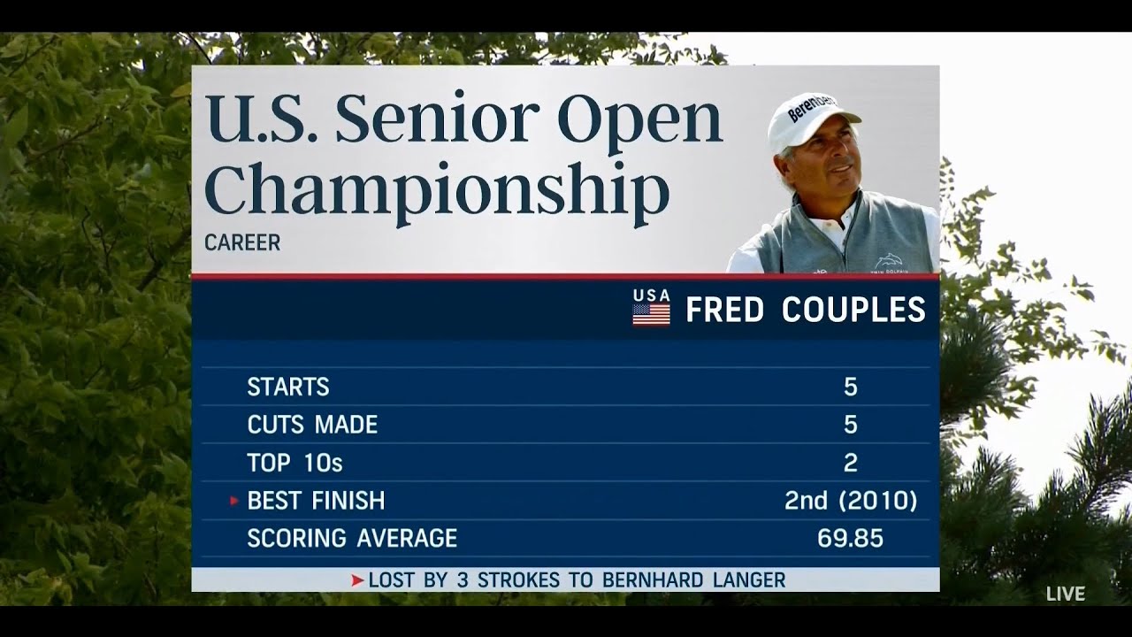 Fred Couples Practice Round The 2021 U S Senior Open Championship