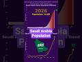 Saudi Arabia Population Growth 1850-2026 | Yearly Bar Chart + Trend Line Animation