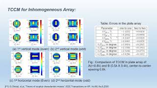 Further Insights Into Coupled Characteristic Modes: Part 2