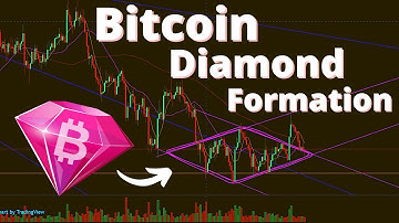 Bitcoin Diamond Formation 💎 Bitcoin Diamond / BTC (2021) 💸₿💸