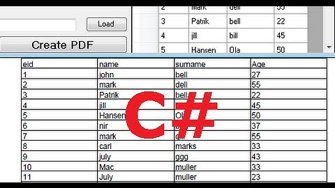 C# Tutorial 46: iTextSharp : How to get data of Datagridview in pdf in C#