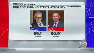 Larry Krasner Wins Reelection As Philadelphia District Attorney
